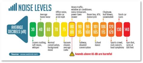 when is noise unacceptable